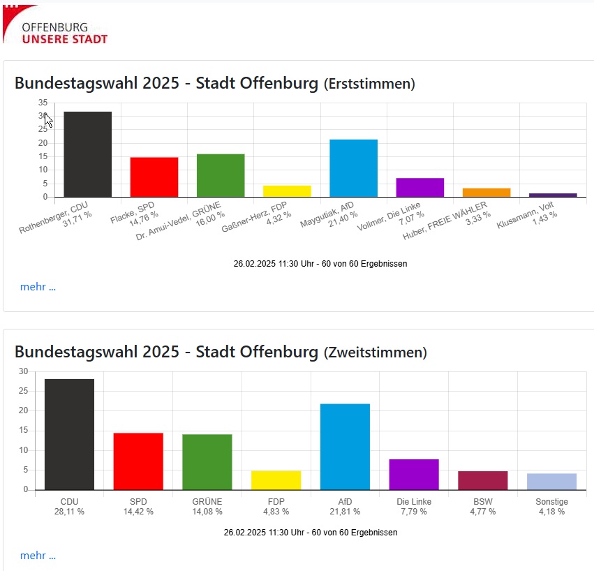 Bild_Homepage_Wahlen_Ergebnisse